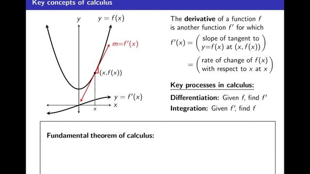 Hammack's Calculus I, Lecture 1: A Thumbnail Sketch of Calculus I смотреть онлайн