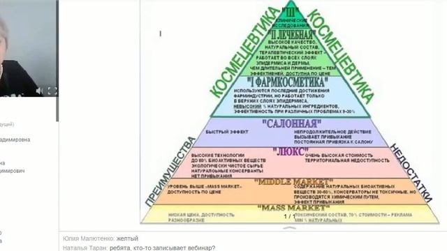 Секреты косметики. Читаем этикетки правильно. Галина Артёменко смотреть онлайн