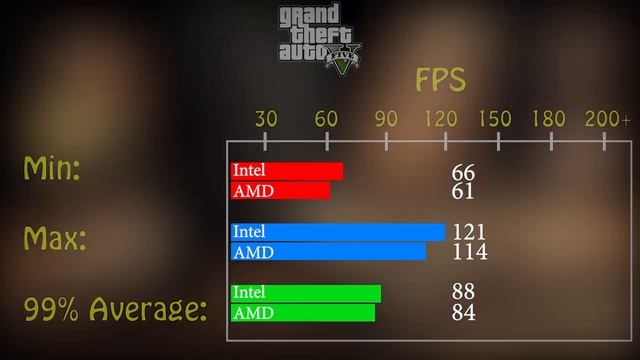 i5 8400 vs Ryzen 2600 In Most popular games and Multitasking! смотреть онлайн