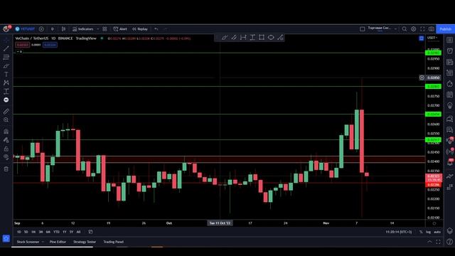 Крипта летит в АТ! BTC упал на 3500$. FTX vs Binance. И что теперь будет? смотреть онлайн