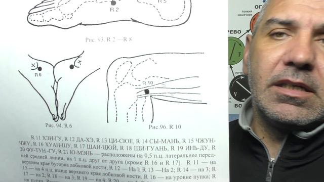 Отыскиваем Точку ИНЬ-ГУ R-10 смотреть онлайн