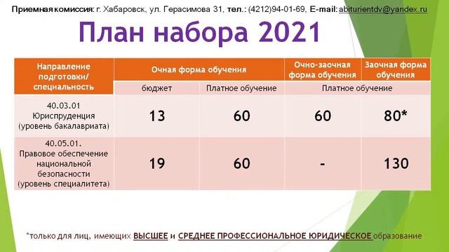 День открытых дверей ДВИ ВГУЮ смотреть онлайн