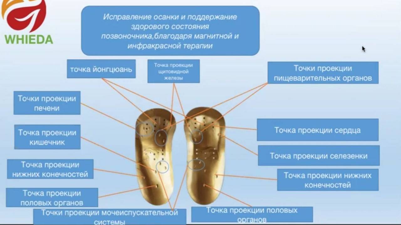 Почему наши коррекционные магнитные стельки с анионами являются эксклюзивными? смотреть онлайн