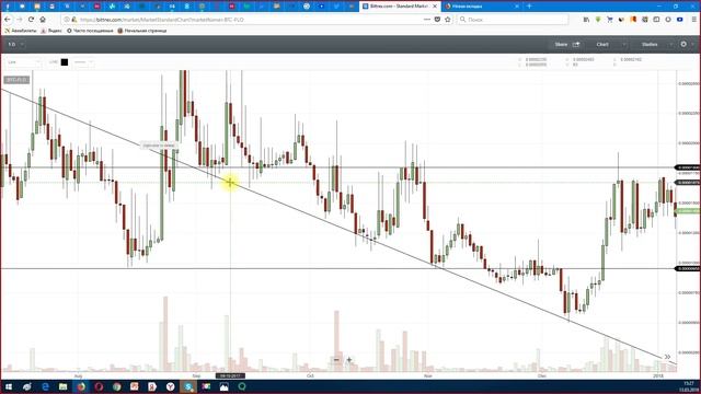 Пин бар. Соотношение бара к объёму смотреть онлайн