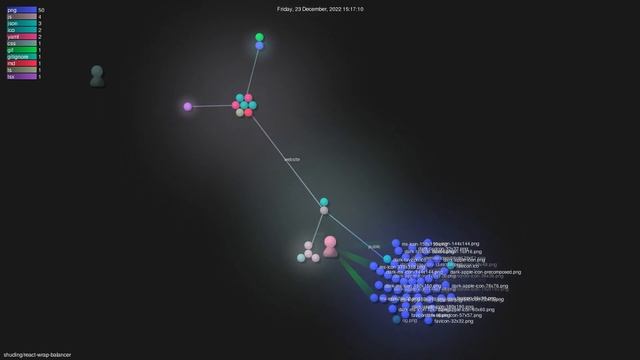 shuding/react-wrap-balancer - Gource visualisation смотреть онлайн
