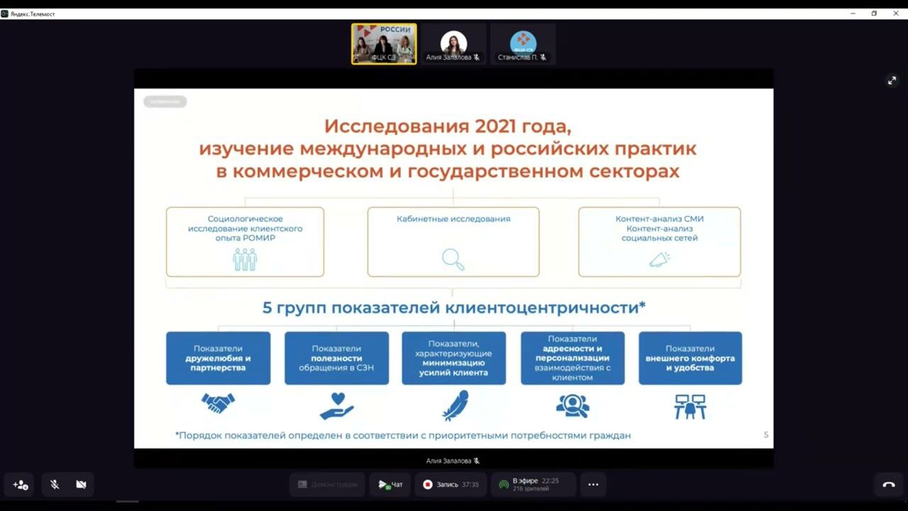 О формировании Индекса