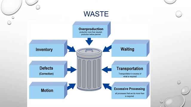 Lean Thinking смотреть онлайн