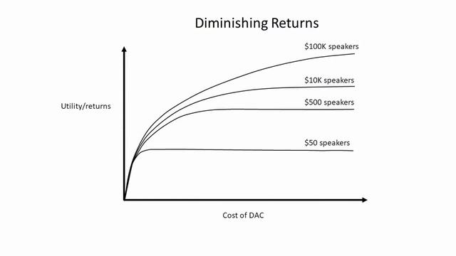 DACs 101: Introduction to DACs and DAC Buyer's Guide. смотреть онлайн