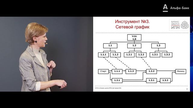 7 Cамых Эффективных Инструментов Управления Проектами смотреть онлайн