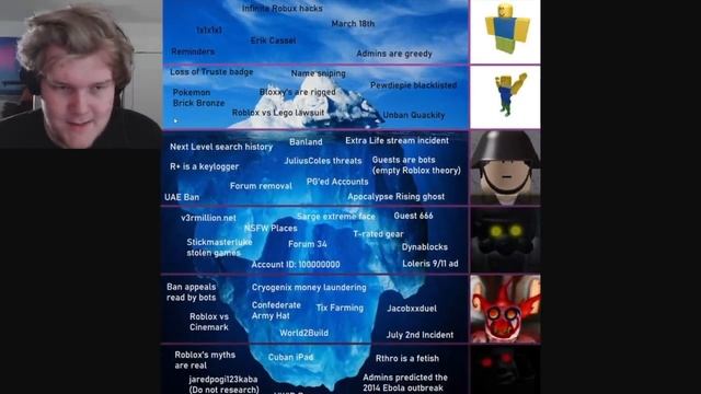 Exploring the Roblox Iceberg смотреть онлайн