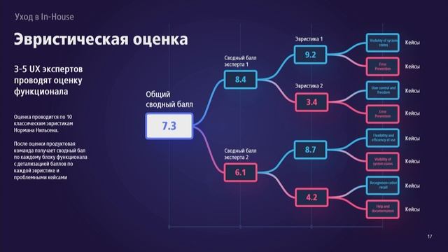Лекции смотреть онлайн