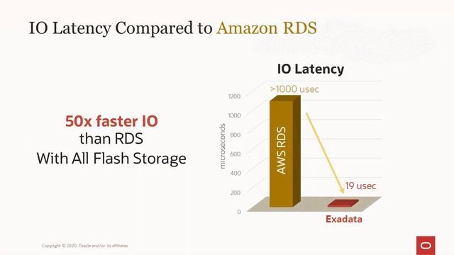Oracle Announces Exadata Cloud Service X8M смотреть онлайн
