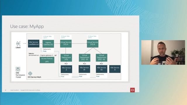 Enabling a service mesh for your apps on Oracle Cloud Infrastructure | CloudWorld 2022 смотреть онлайн