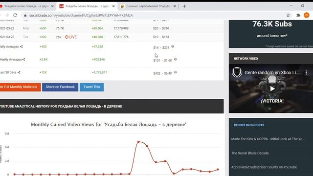 Усадьба Белая Лошадь в деревне обзор канала, сколько зарабатывает канал на YouTube??? смотреть онлайн
