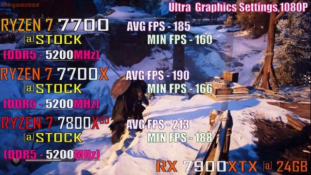 RYZEN 7 7700 vs RYZEN 7 7700X vs RYZEN 7 7800X3D || RX 7900XTX || PC GAMES TEST || смотреть онлайн