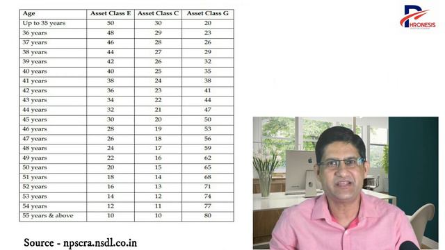 Best NPS Funds for 2023 I Investment Options in National Pension System I NPS for Retirement Plan смотреть онлайн