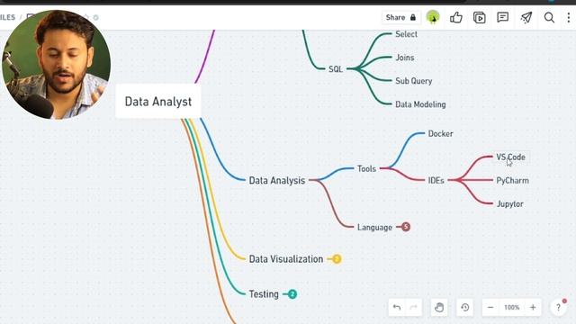 How To MASTER Data Analyst In 2023 And Actually Get Job Done | Data Analyst 4 Months Roadmap смотреть онлайн