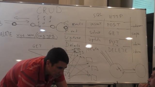 Java Junior August: HTTP #2. Лекция #2 (Часть 5) смотреть онлайн