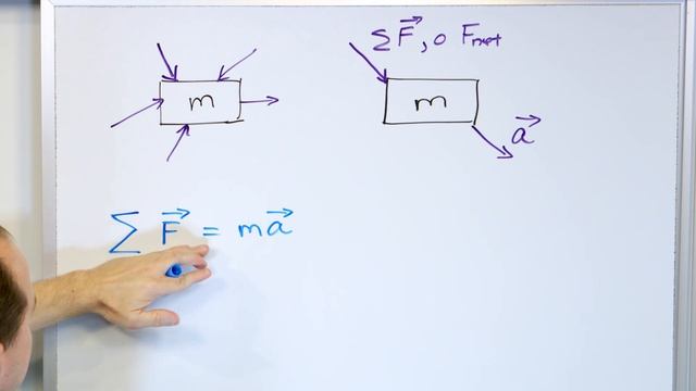 Newton's 2nd Law of Motion in Physics Explained - [1-5-6] смотреть онлайн