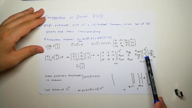 Perspective N Points PnP Explained