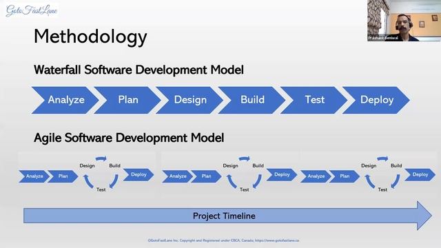 Learn DevOps - 8 Modules | 120+ hours of learning | Assured Internship | Resume Review | Job Suppor смотреть онлайн