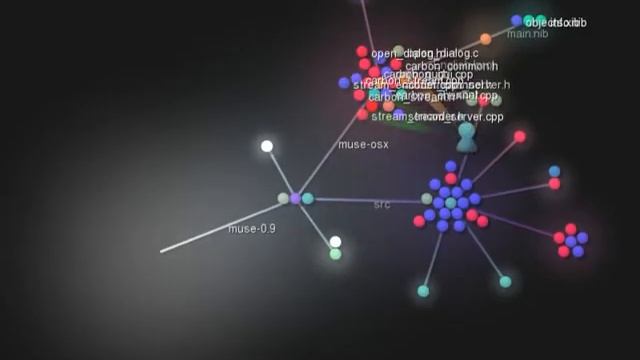 MuSe :: Multiple Streaming Engine - Gource visualization of git repo смотреть онлайн