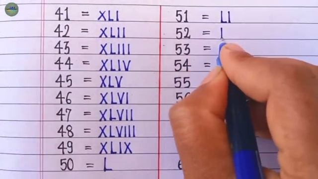 Roman Numerals 1 to 100 || Learn Roman Numbers 1 to 100 смотреть онлайн