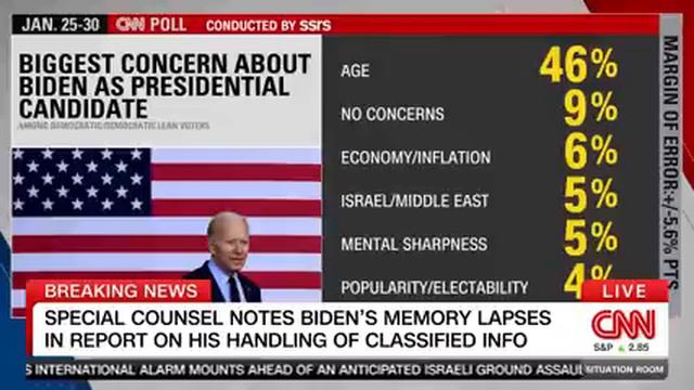 GOP will 'play dirty' and 'weaponize' special counsel knocking Biden's 'poor memory' смотреть онлайн