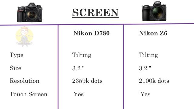 Nikon D780 VS Nikon Z6 смотреть онлайн