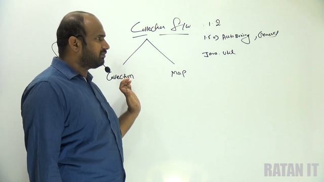 Corejava Tutorial || Collection Framework || video-1 || Introduction || BY Ratan Sir смотреть онлайн