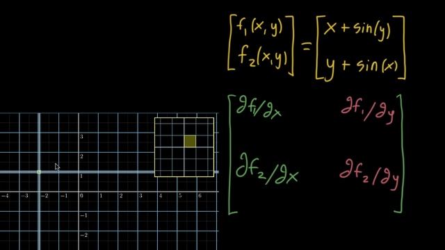 The Jacobian Determinant смотреть онлайн