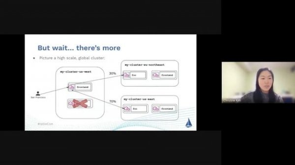 Perfectly (Load) Balanced, as all requests should be