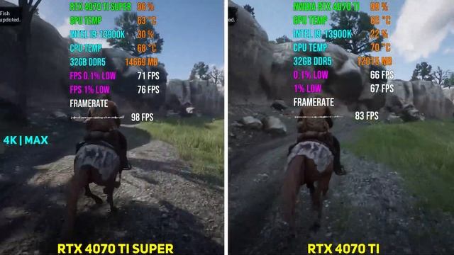 RTX 4070 Ti SUPER Vs RTX 4070 Ti | Test In 7 Games