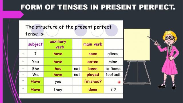 PRESENT PERFECT WITH EVER AND NEVER смотреть онлайн