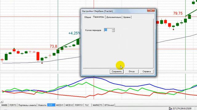 Игорь Федосенко  Индикатор ADX в дейтрейдинге  Сбербанк2