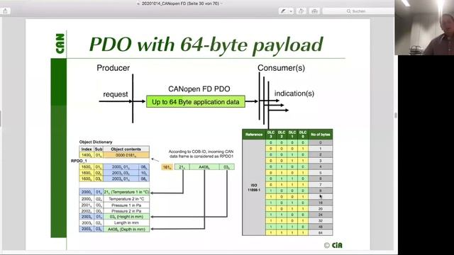 CANopen FD – status and future webinar - 2020-10-14 смотреть онлайн