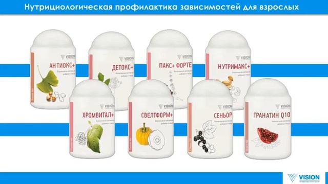 Зависимости и как от них уйти смотреть онлайн