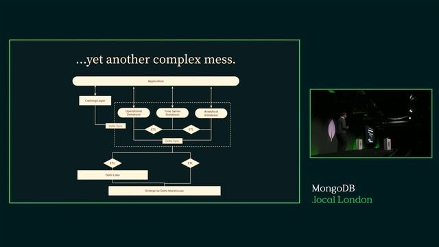 MongoDB .local London Keynote 2022 смотреть онлайн