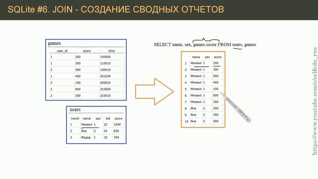 Python SQLite #6: оператор JOIN для формирования сводного отчета смотреть онлайн