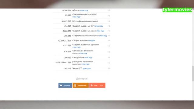 ? ВСЯ МИРОВАЯ СТАТИСТИКА В РЕАЛЬНОМ ВРЕМЕНИ смотреть онлайн