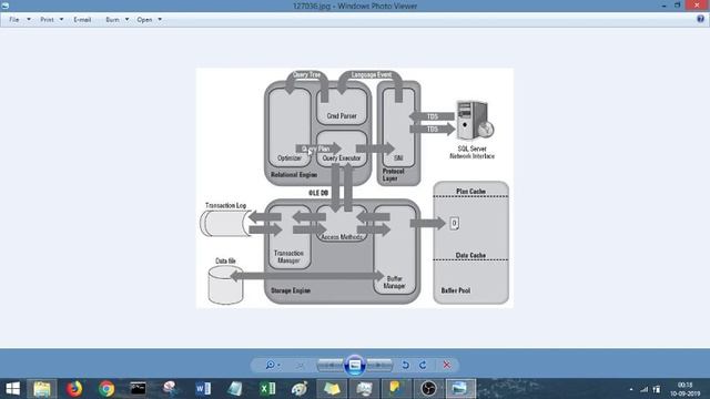 sql server install and architecture смотреть онлайн