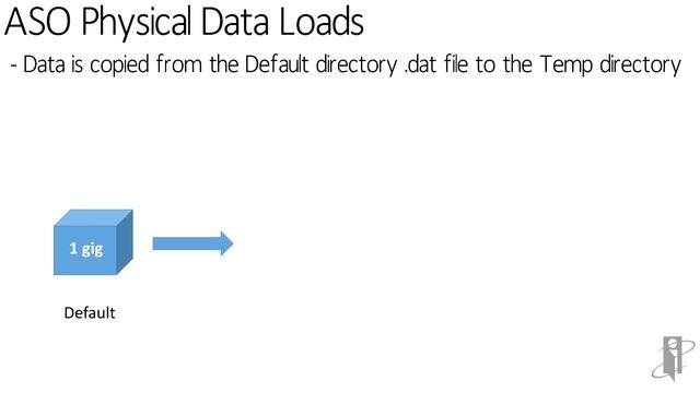 Essbase: ASO Incremental Data Slices смотреть онлайн
