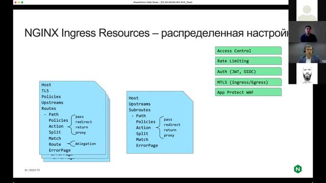 Что такое Nginx Ingress Controller и зачем он нужен смотреть онлайн