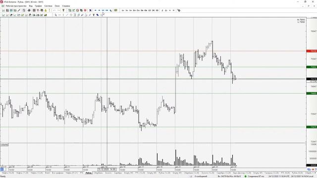 24.12.2020 - Включение внутри дня - (Прямая трансляция) смотреть онлайн