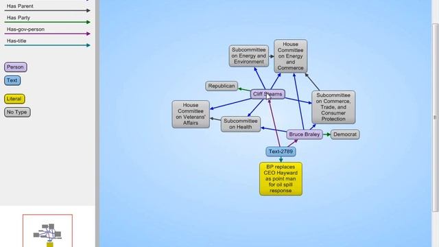 Enhance Entity Extraction using an RDF Store смотреть онлайн