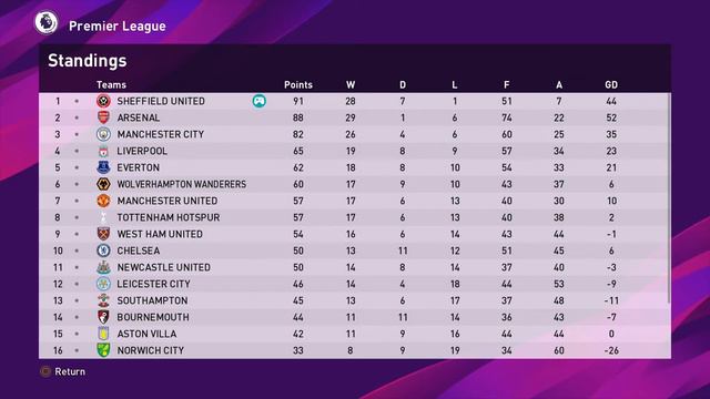 PES 2020 - BECOME A LEGEND - ONE CLUB MAN - EPISODE 92 смотреть онлайн