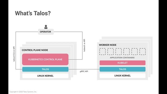 Talos: a modern OS for Kubernetes. смотреть онлайн
