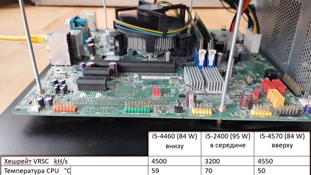 CPU ФЕРМА из ОФИСНЫХ КОМПОВ. КАКОЙ ПРОФИТ? ДОХОДНОСТЬ МАЙНИНГА НА CPU = ДОХОДНОСТИ НА ВИДЕОКАРТАХ смотреть онлайн