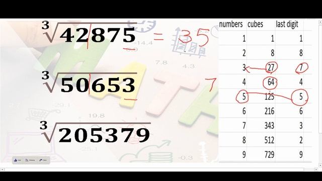 Math Cube Root Tricks | Fast Calculation | Vedic Maths | How To Calculate Cube Roots In Your Head смотреть онлайн