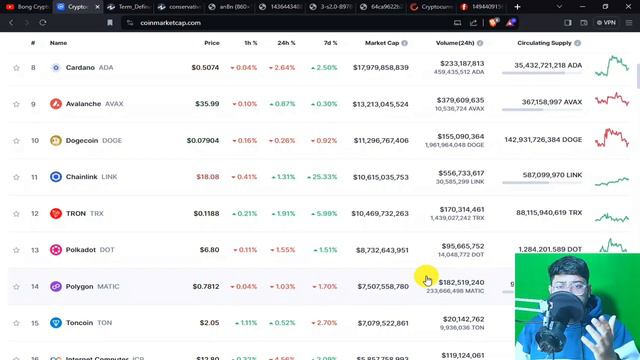 🤑Budget অনুযায়ী Portfolio সাজান | Crypto Portfolio 2024 | Bong Crypto смотреть онлайн